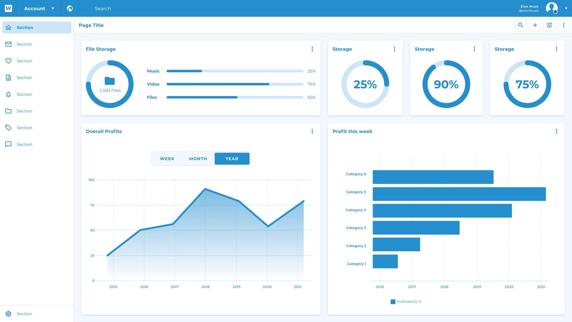 Dashboard Wireframe